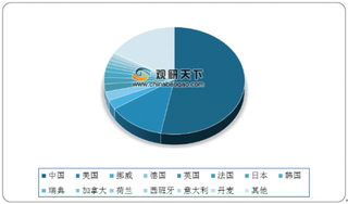 欧盟将执行交通碳排或促进新能源车发展 中美欧为全球新能源车主市场