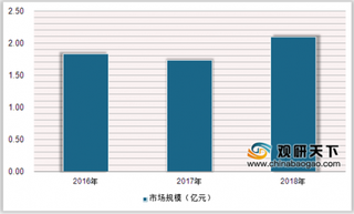 2019年中国制动闸片行业规模逐年增长 城轨领域闸片市场潜力大