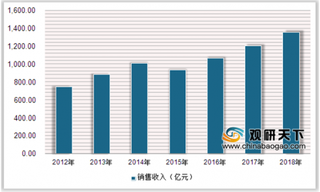 2019年中国工业气体行业稳步增长 专业外包式的生产模式逐步形成