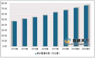 2019年中国水环境治理行业发展趋势：生态导向模式是未来发展重要方向