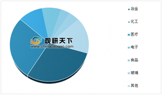 2019年中国工业气体企业产能分布：盈德气体产能占比高达51%