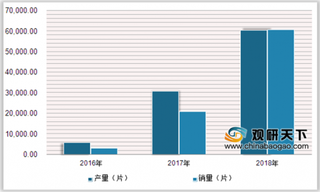 2019年中国制动闸片行业技术壁垒高 国产粉末冶金闸片市场空间大