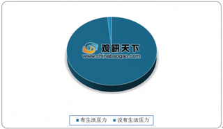 2019年90后投资理财为工资外主要收入来源 互联网平台是理财首要选择