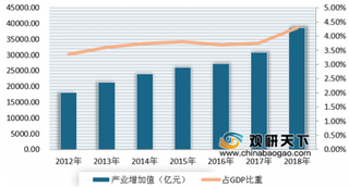 两部联合发布《国有文化企业改革发展报告(2019)》 我国国有文化企业规模实力持续增强