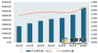 两部联合发布《国有文化企业改革发展报告（2019）》 我国国有文化企业规模实力持续增强