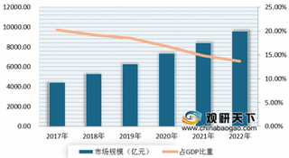 2020年我国医疗器械行业未来仍将维持高速扩容态势