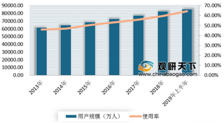 2020年我国本地外卖行业市场发展前景向好