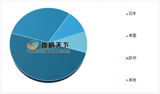 2020年中国电子陶瓷行业外壳应用领域扩大 国内产品进口替代空间较大