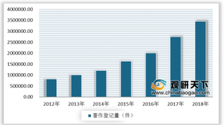 2020年中国信托业市场分析：房地产资金信托余额出现首次下滑