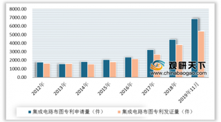 2020年我国知识产权行业市场分析：专利受理、商标受理数量呈加速增长趋势