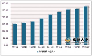 2020年中国继电器行业销售收入稳步增长 生产制造向智能化转变