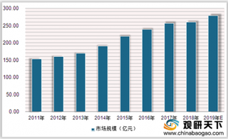 2020年中国继电器行业低端产品逐渐被淘汰 高端市场竞争相对缓和