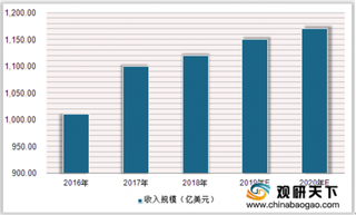 2020年国产平板显示器件设备市场份额不断提高 进口替代进程正在加速