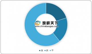 2019年1-11月我国首饰行业钻石进口市场低迷 手表进出口均不断增长