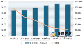 微信支付“扫码”侵权案被驳回 浅析我国第三方支付行业发展现状