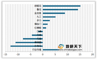 2019年我国食用油顾客推荐度指数排名情况