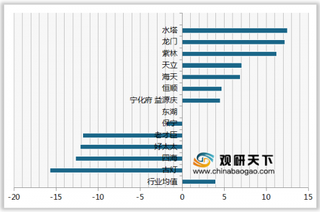 2019年我国食醋顾客推荐度指数排名情况