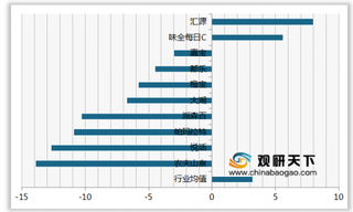 2019年我国100%纯果汁顾客推荐度指数排名情况