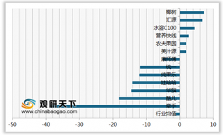 2019年我国果汁/果味饮料/蔬菜汁顾客推荐度指数排名情况