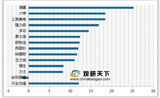 2019年我国香皂顾客推荐度指数排名情况