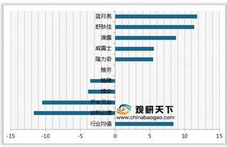 2019年我国洗手液顾客推荐度指数排名情况