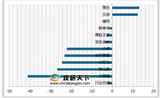 2019年我国婴儿/儿童洗浴/润肤品顾客推荐度指数排名情况