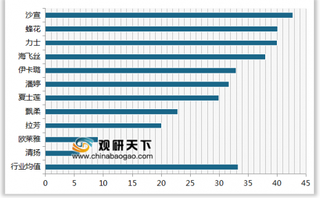 2019年我国护发素/润发露顾客推荐度指数排名情况