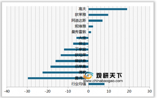 2019年我国男士护肤品顾客推荐度指数排名情况