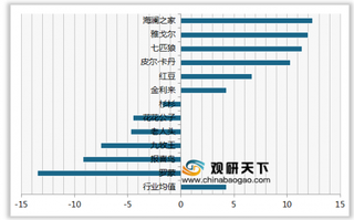 2019年我国男士正装顾客推荐度指数排名情况