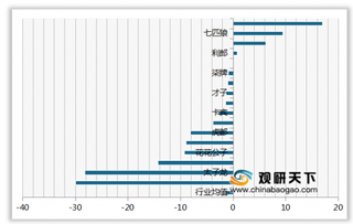 2019年我国男士商务休闲装顾客推荐度指数排名情况