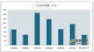 首个国产13价肺炎疫苗获批上市 我国3价肺炎疫苗市场空间广阔