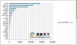 南方电网已完成网内电动汽车充电平台整合 我国公共充电桩数量速增