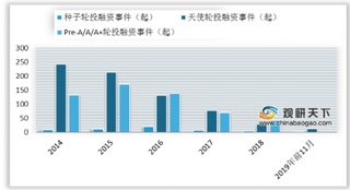 2019年全球游戏总收入1200亿美元 浅析我国游戏行业销售及投资情况