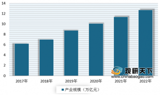 2020年我国心理健康行业趋势：未来几年市场将迎来快速发展