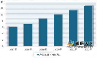 2020年我国心理健康行业趋势:未来几年市场将迎来快速发展