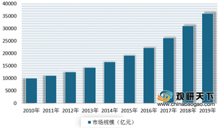 2020年我国母婴行业受新生儿数量逐年下滑影响 市场表现不景气