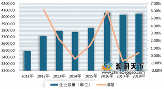 2020年我国电线电缆行业目前集中度较低 未来有望提升