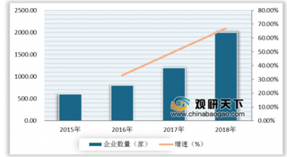 2020年中国智能锁行业市场分析：家居安防化及智能生态化已成趋势