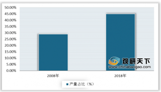 2020年我国煤炭行业继续保持较快的增速 产量向头部企业集中