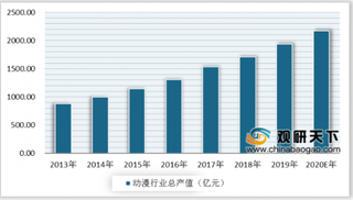 央视动漫集团举行揭牌仪式发布会 推动我国动漫行业发展