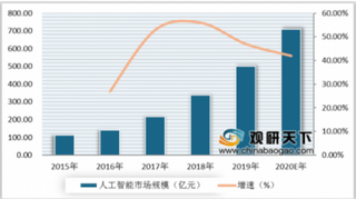 百度颁发奖学金 助力我国人工智能人才建设