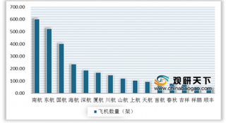 2019年空客成为全球最大的飞机制造商 我国民航运输机队规模发展迅速