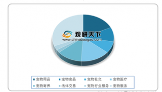 春节宠物寄养费用超千元 宠物行业发展前景大好