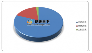 2019年中国手机游戏行业集中度较高 王者荣耀渗透率达17%