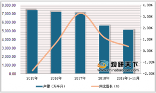 2019年1-11月中国酿酒行业总产量小幅增长 葡萄酒、酒精产量下降