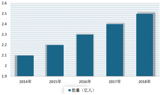 2020年我国养老地产行业目前市场供需缺口大 未来有着很大发展空间