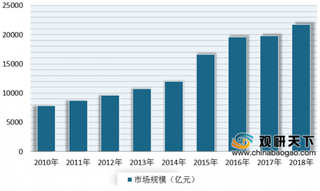 2020年我国书法教育行业市场前景可观 目前师资仍存在较大缺口