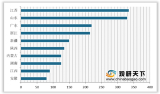 2019年我国大、中城市固体废物污染环境防治情况分析