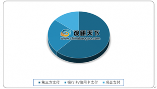 年度支付宝账单火热出炉 浅析我国第三方支付行业市场发展现状