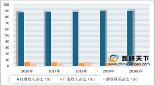 触手直播将探索新的变现渠道 游戏陪玩和营收多元化是聚焦点